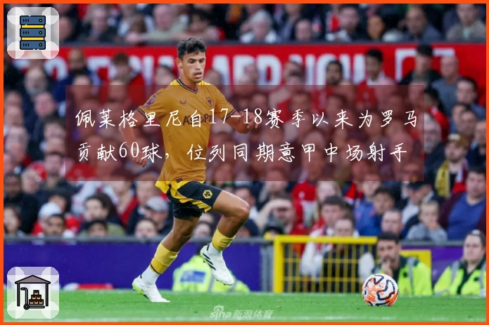 佩莱格里尼自17-18赛季以来为罗马贡献60球，位列同期意甲中场射手榜第三